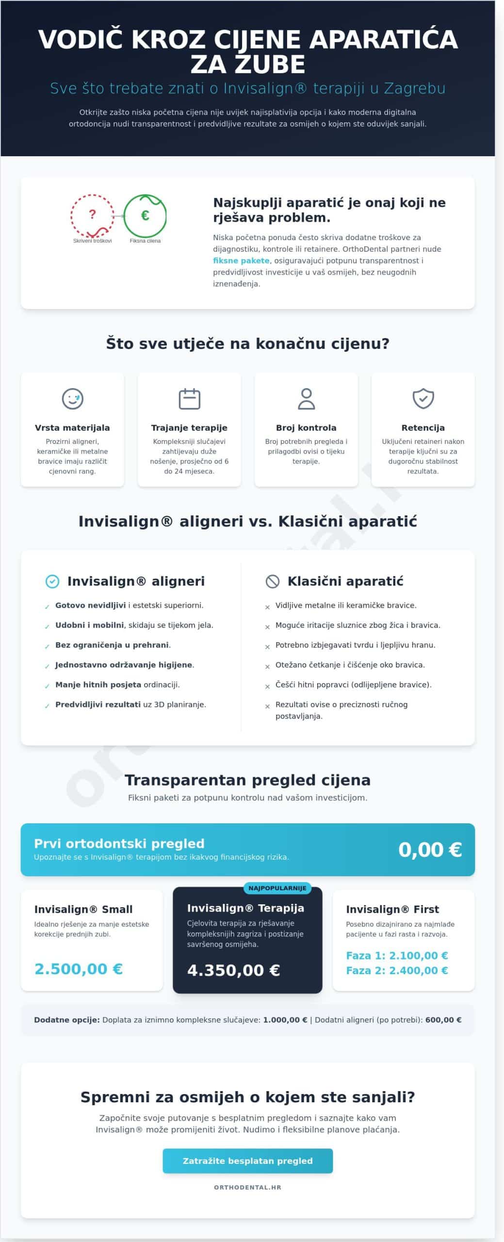 Cijena aparatića za zube u Zagrebu: Vodič za pametnu investiciju u osmijeh