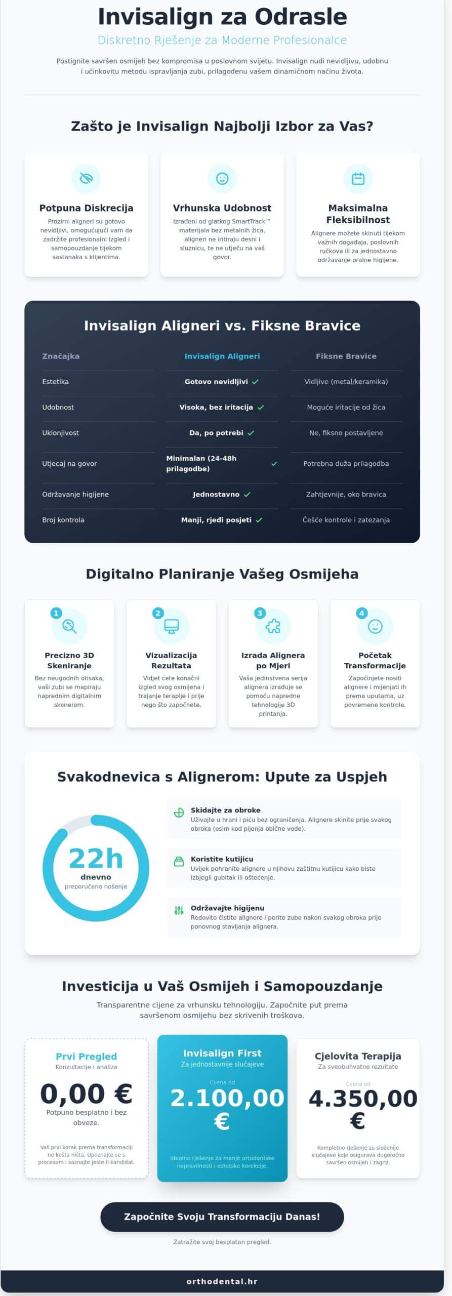 Invisalign za odrasle: diskretno rješenje ako radite s klijentima u Zagrebu