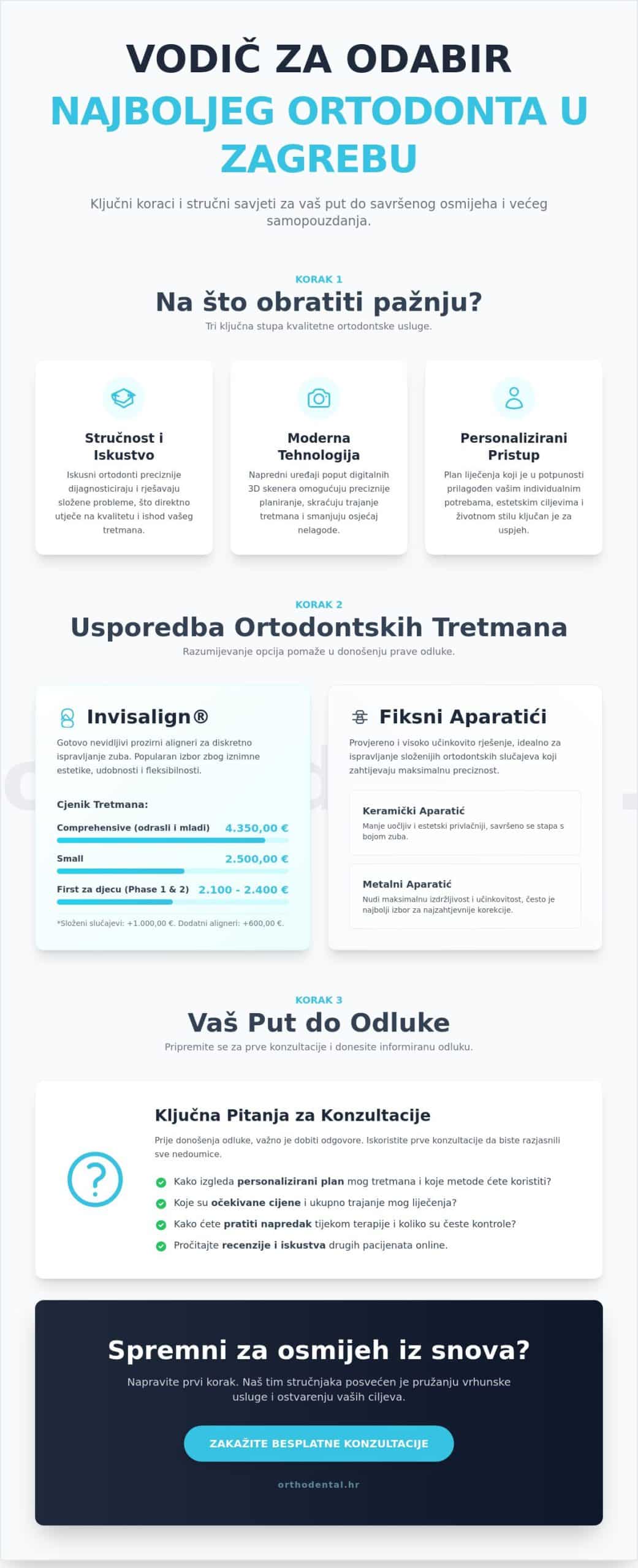 Kako odabrati najboljeg ortodonta u Zagrebu: Vodič za pacijente