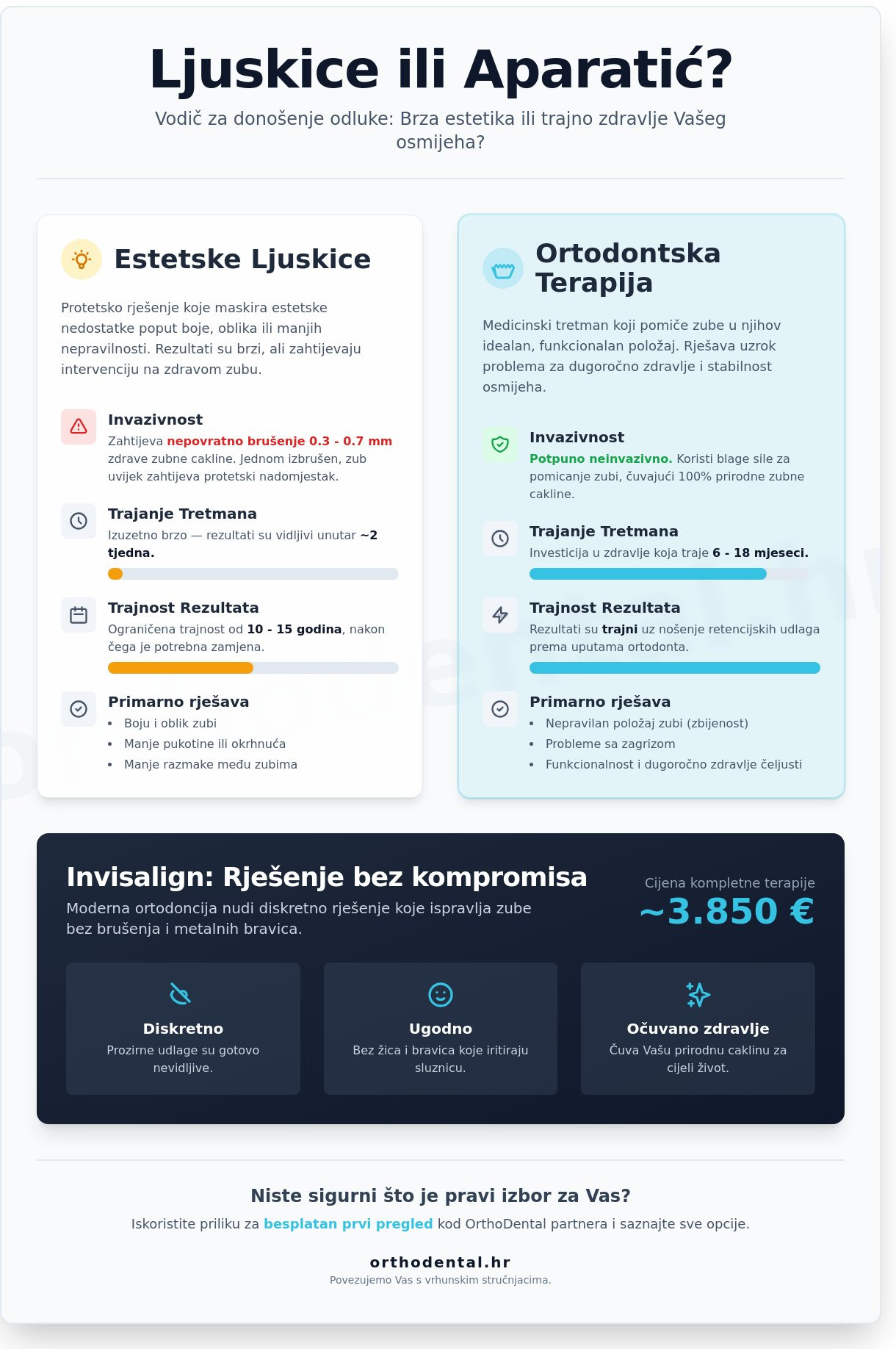 Ljuskice za zube ili aparatić: što je bolji izbor za Vaš osmijeh u Zagrebu?