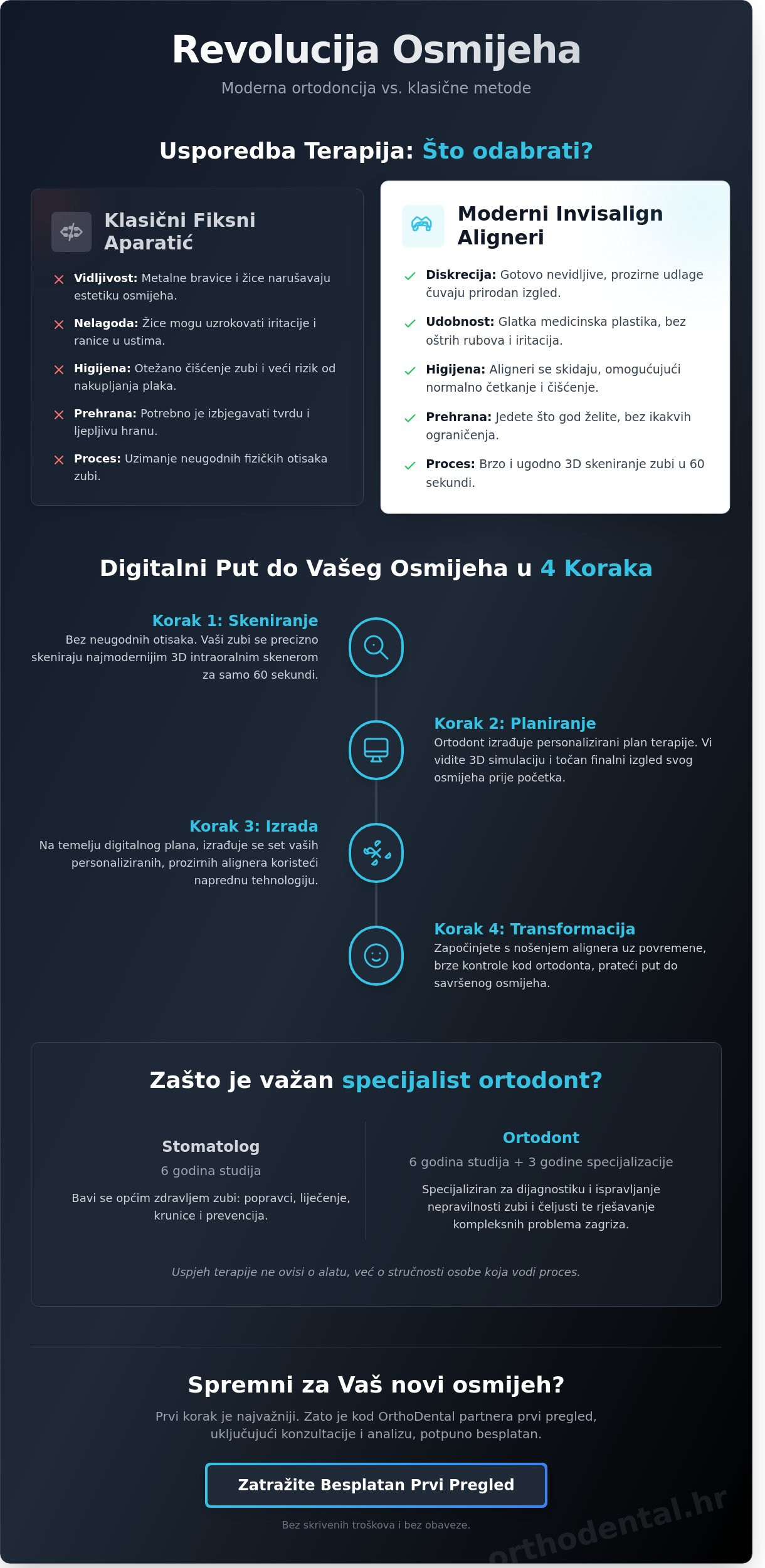 Ortodont u Zagrebu: kako odabrati stručnjaka za savršen osmijeh