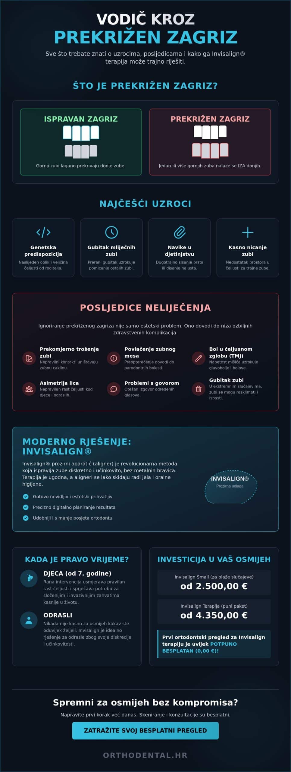 Prekrižen zagriz: kako prepoznati i ispraviti ovu ortodontsku anomaliju u Zagrebu