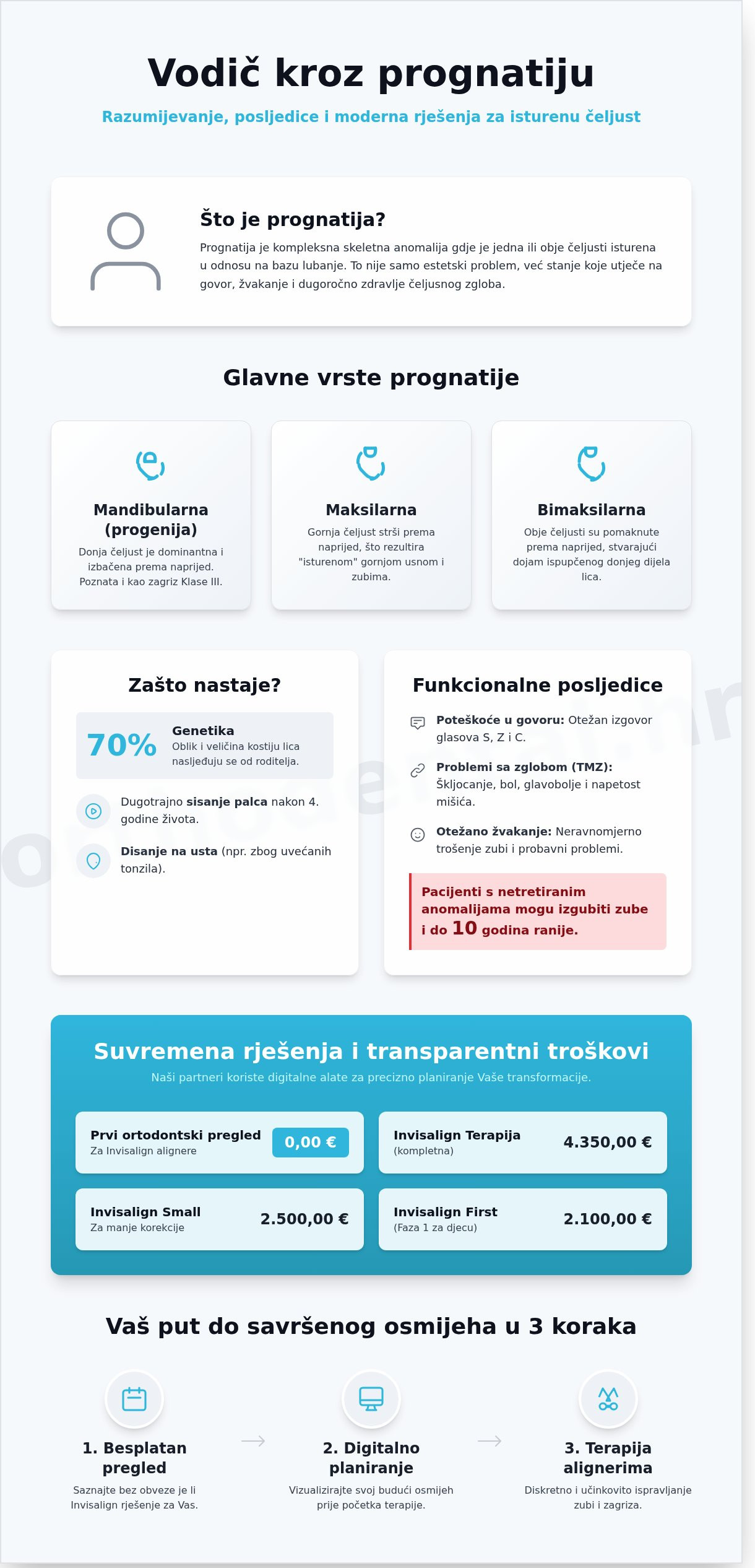 Prognatija: vodič kroz uzroke i suvremena rješenja u Zagrebu