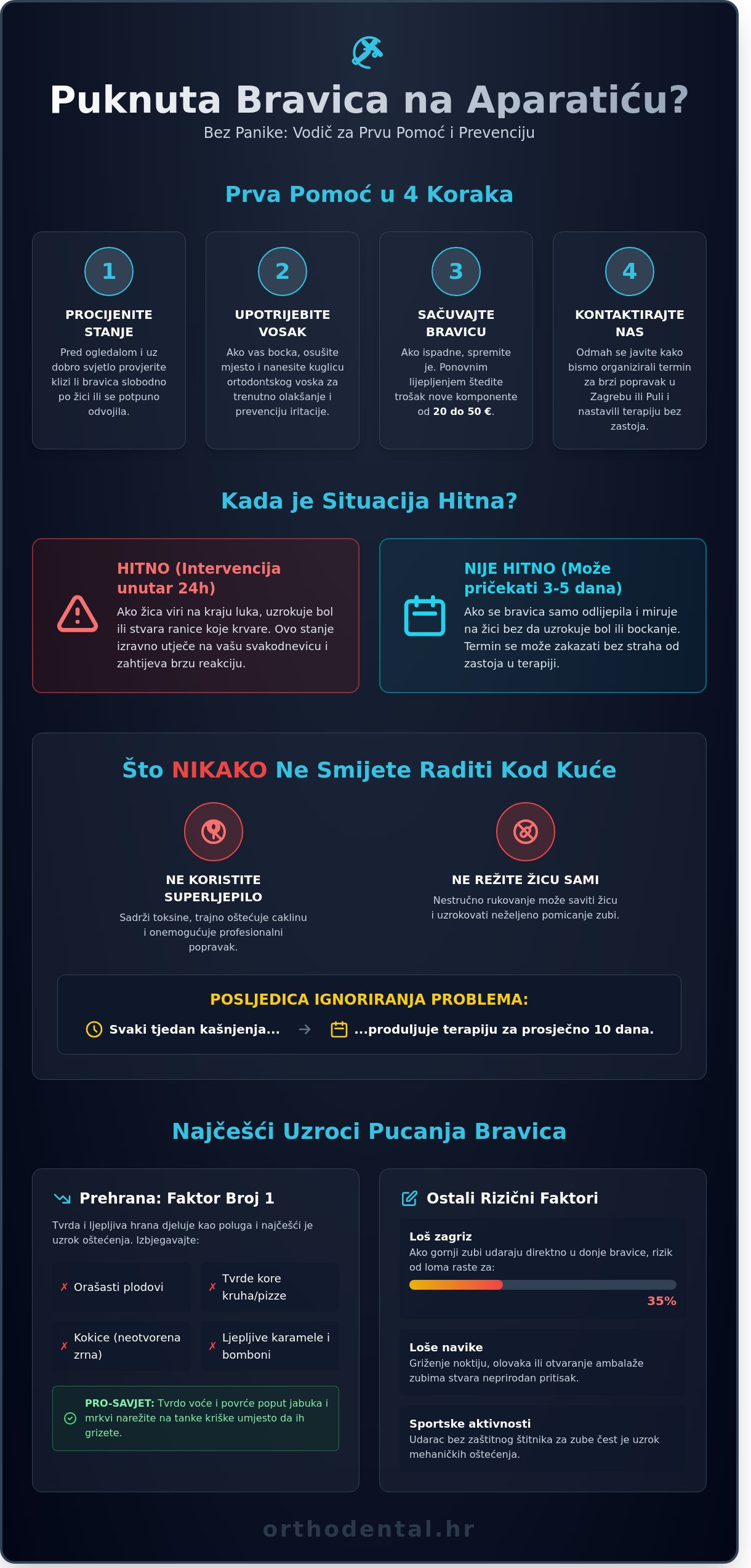 Puknuta bravica na aparatiću: Što učiniti i kako spriječiti zastoje u terapiji