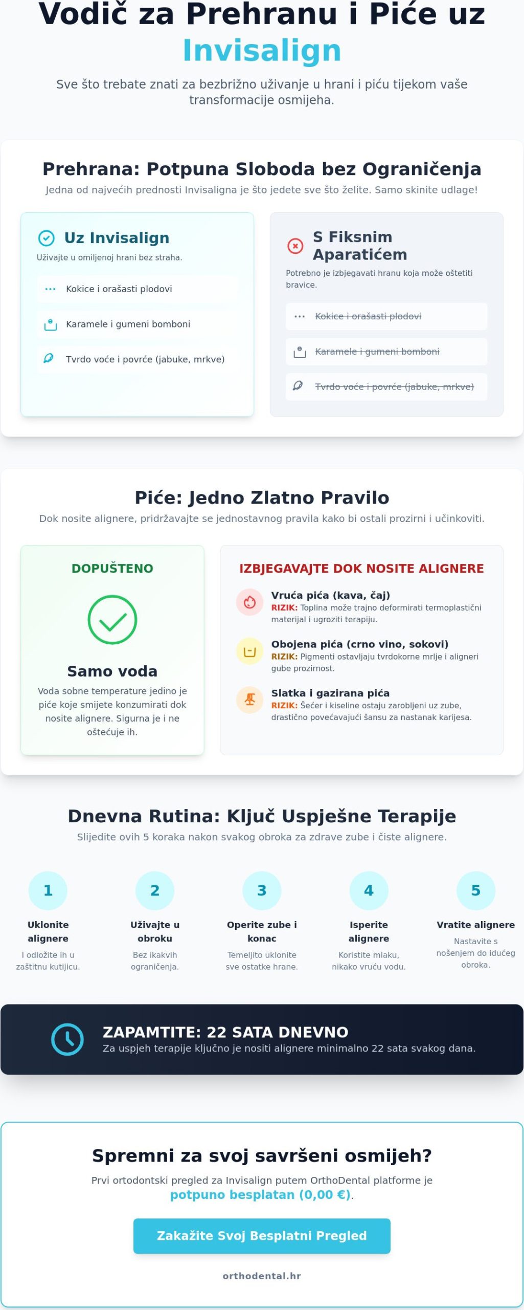 Što smijete jesti i piti s Invisalignom: vodič za pacijente u Zagrebu