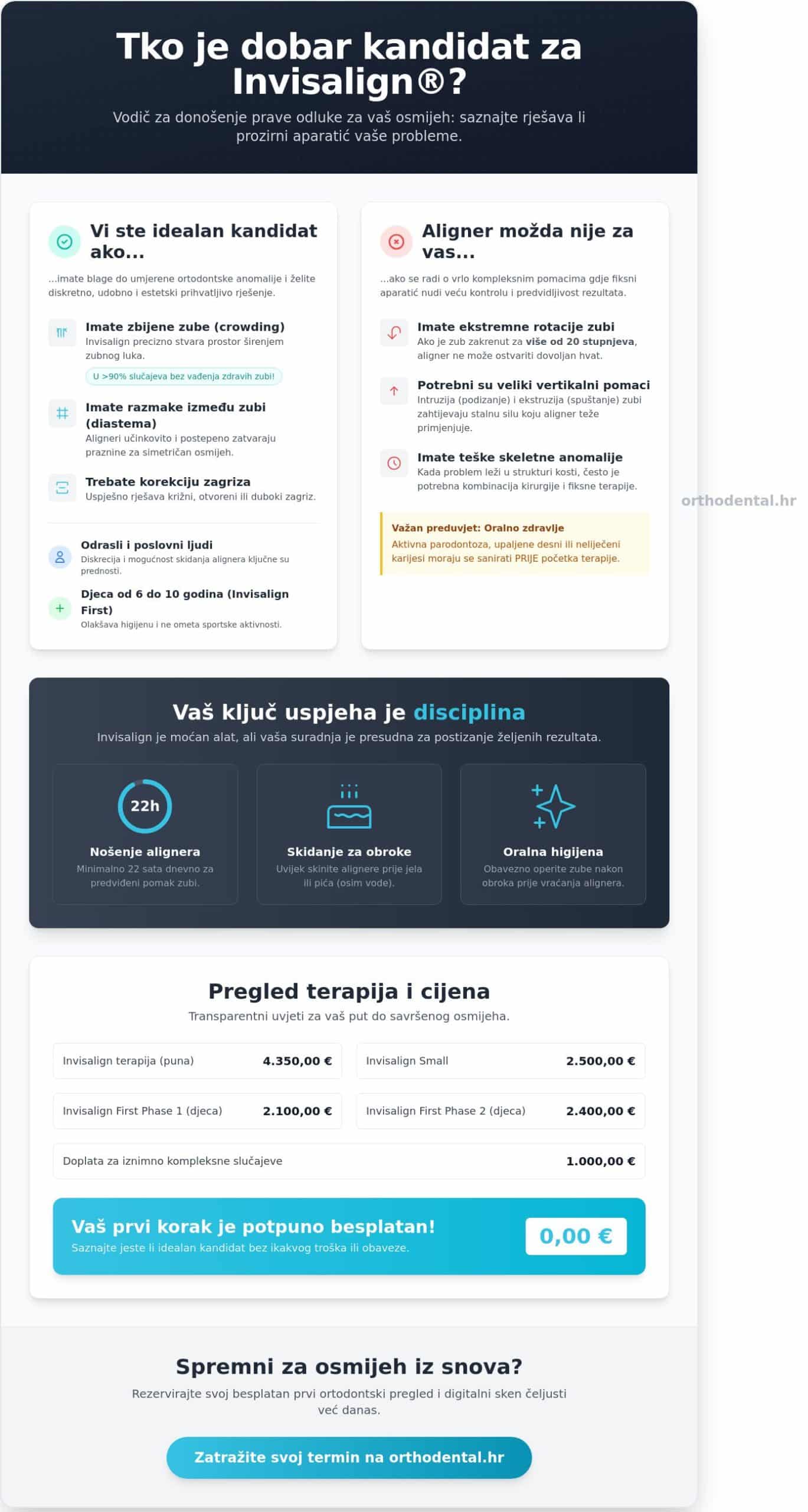 Tko je dobar kandidat za Invisalign a tko nije (vodič za Zagreb)