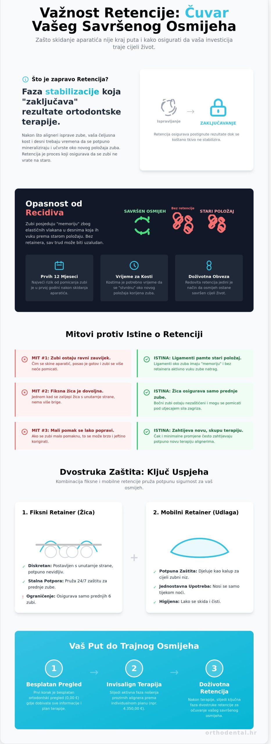 Važnost retencije u Zagrebu: kako trajno sačuvati savršen osmijeh