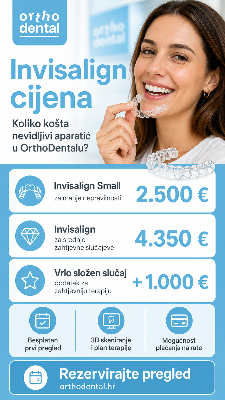 Infografika OrthoDental o Invisalign cijeni u Hrvatskoj prikazuje cijene nevidljivog aparatića: Invisalign Small 2.500 €, Invisalign 4.350 € i dodatak za vrlo složen slučaj 1.000 €. Grafika prikazuje pacijenticu s prozirnim alignerom, besplatan prvi pregled, 3D skeniranje, plan terapije i mogućnost plaćanja na rate.