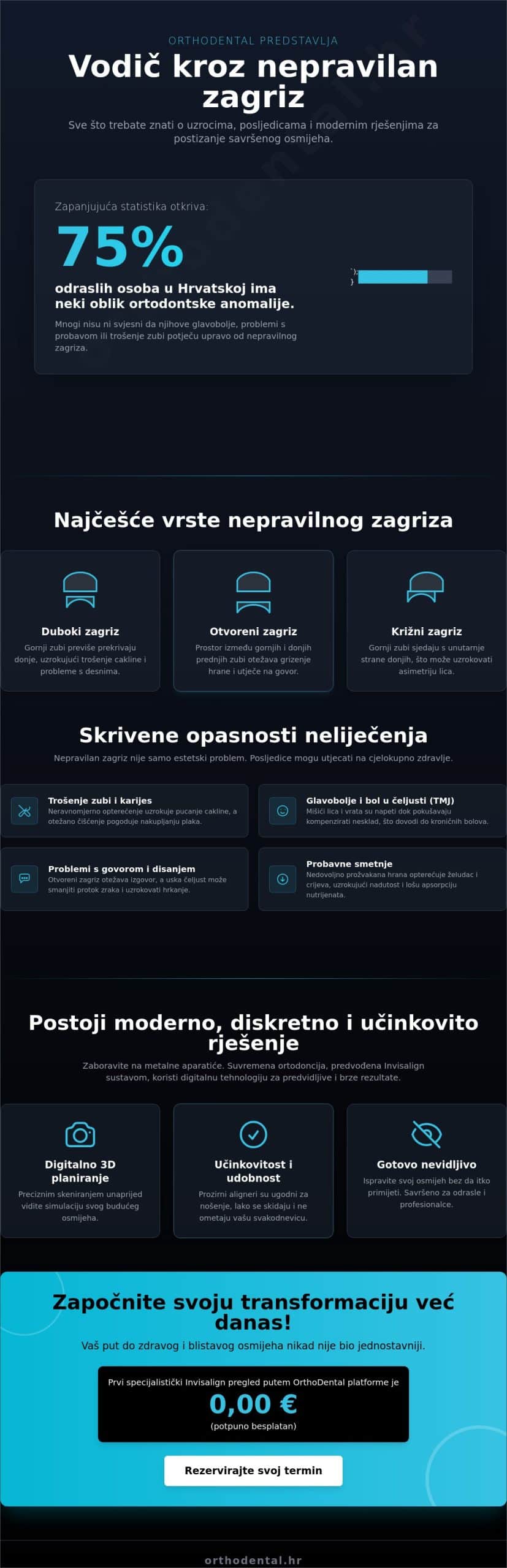 nepravilan zagriz u zagrebu: vodič kroz simptome i suvremena rješenja
