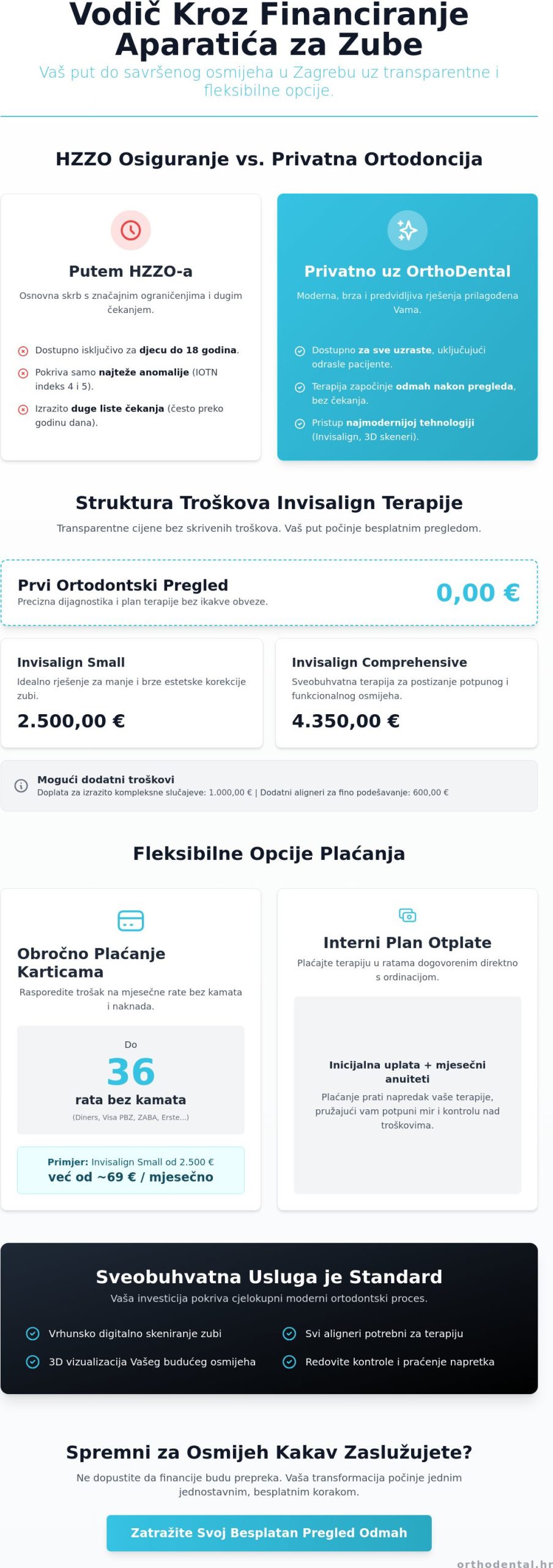Financiranje aparatića za zube u zagrebu: vodič kroz opcije plaćanja na rate