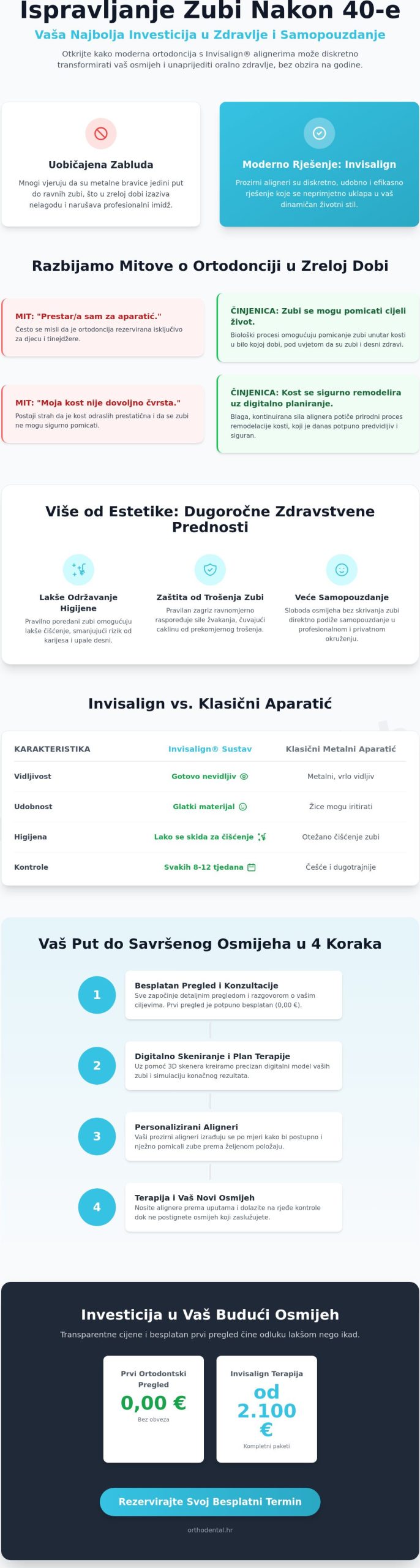 Ispravljanje zubi u četrdesetima: zašto je to najbolja odluka za vaše zdravlje u Zagrebu