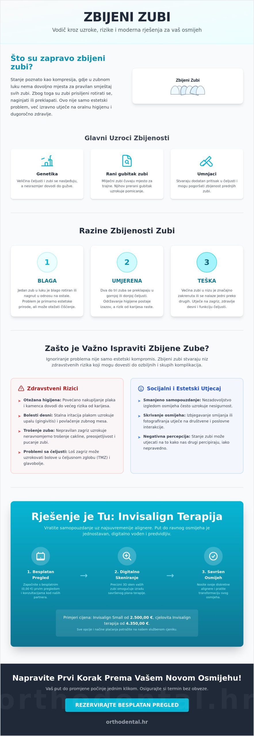 Zbijeni zubi u Zagrebu: kako prepoznati problem i odabrati najbolje rješenje
